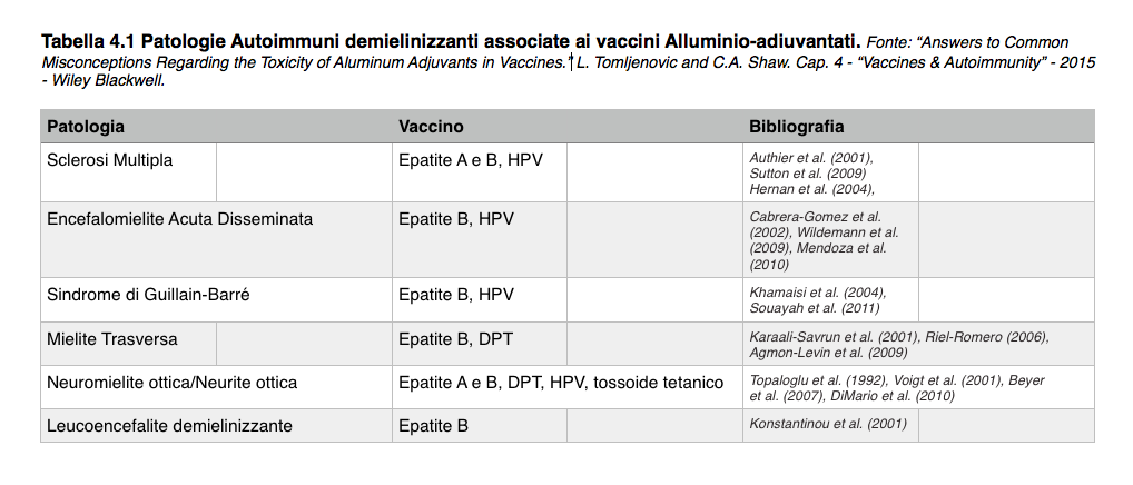 Patologie indotte dagli Adiuvanti Vaccinali