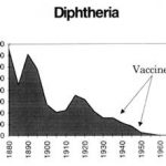 Difterite